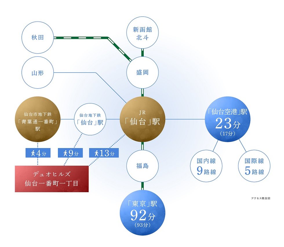アクセス概念図