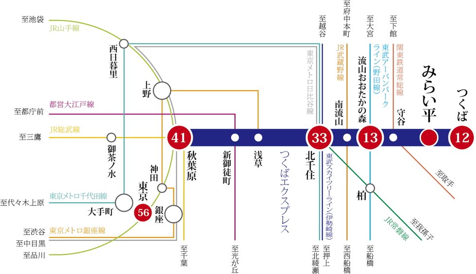 都心直通・軽快なアクセスを叶える区間快速停車駅のつくばエクスプレス「みらい平」駅