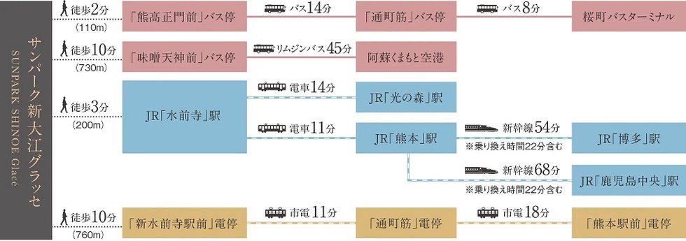 交通図