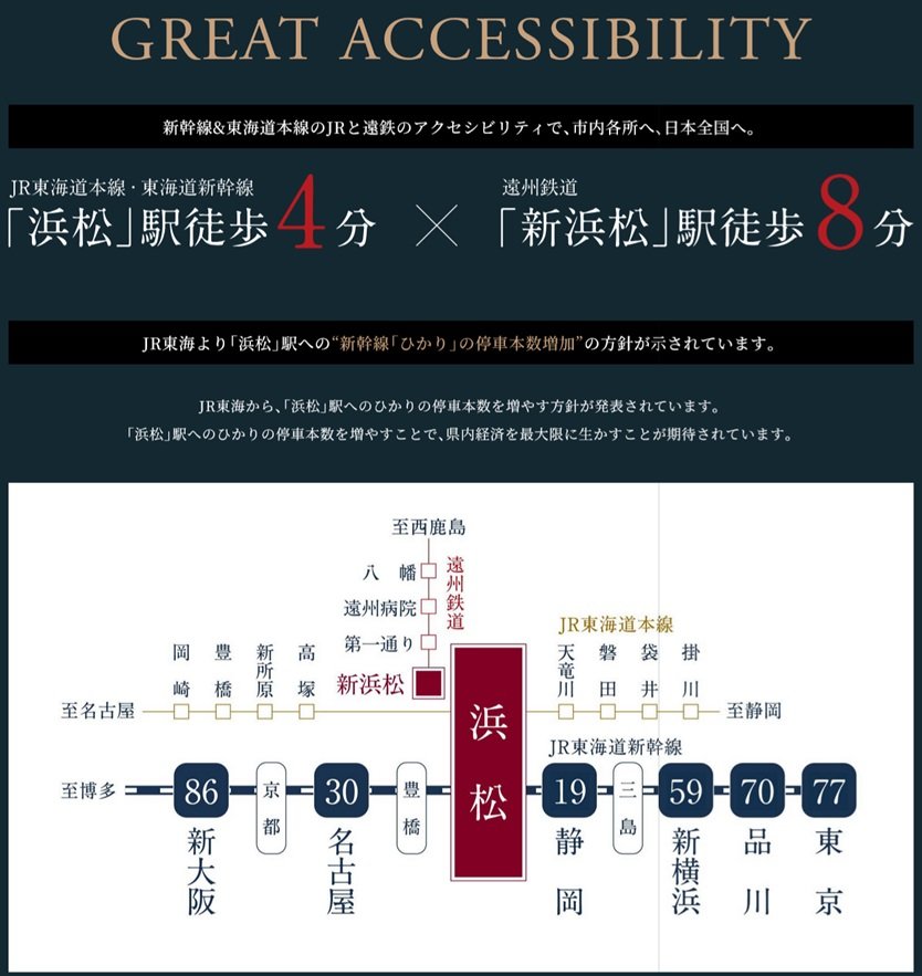 NEW HAMAMATSU PROJECT
〈浜松駅前街区〉