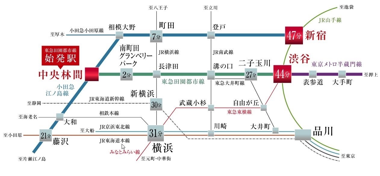 アクセス概念図