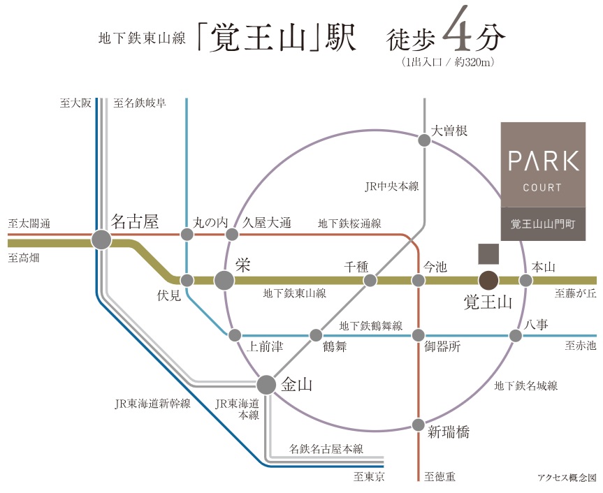 都心へ、市外へ。地下鉄や車での軽快なアクセスが、覚王山で暮らす価値に加わる。