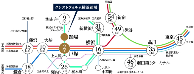 多彩な路線を使い分けるマルチなフットワーク。