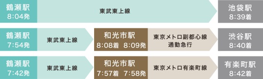 通勤シミュレーション