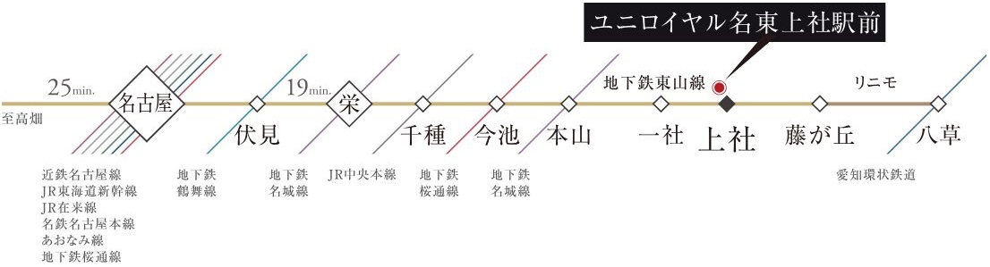 地下鉄東山線は列車の本数が豊富。
朝の通勤もスマート＆スムーズに。