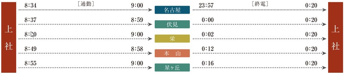 地下鉄東山線「通勤・終電シミュレーション」
