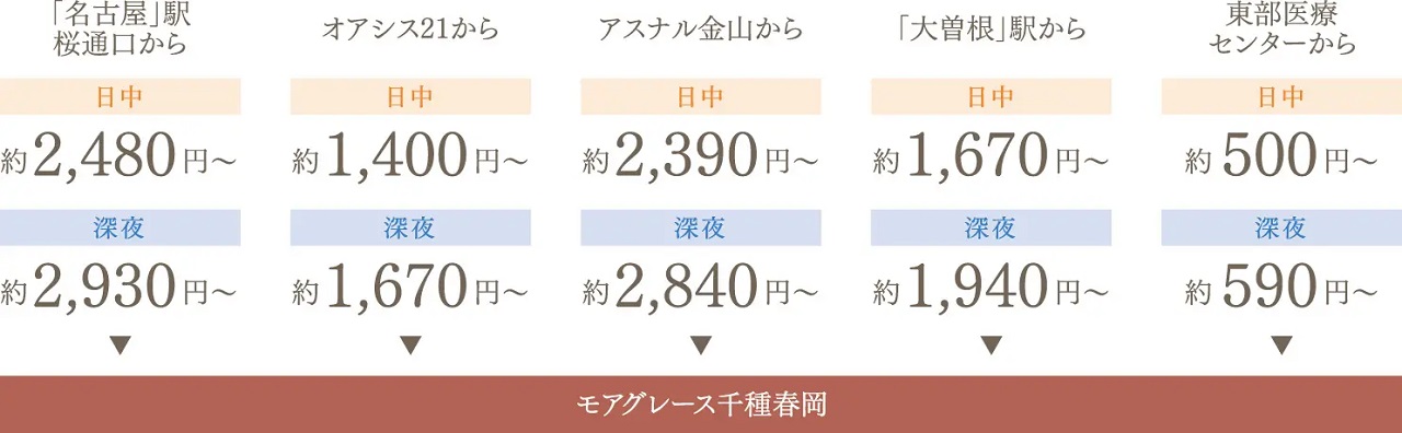 都心に近接する立地のため、タクシー利用も安心。