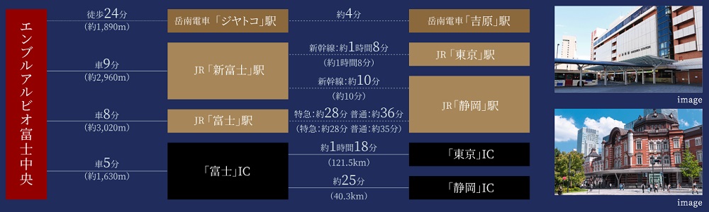 MULTI ACCESS