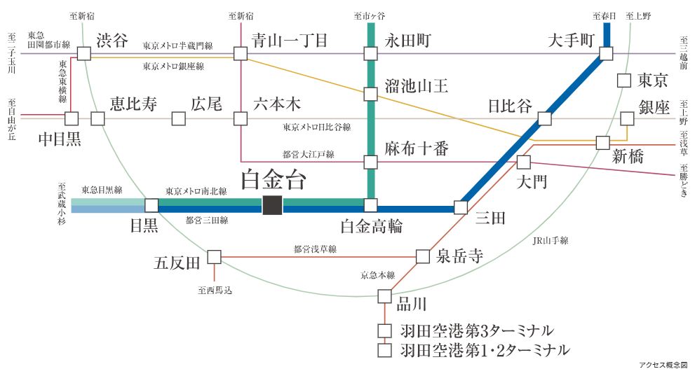 都営三田線・東京メトロ南北線の2路線を使いこなせる立地。