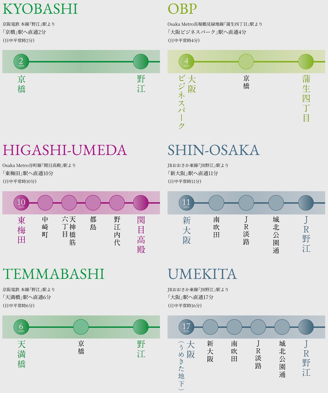 5線7駅利用可※1で叶える、多彩な直通アクセス。