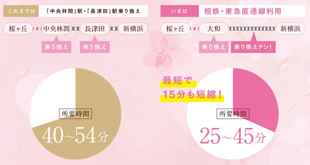 出張もラクラク新幹線へのアクセスがもっと快適に!