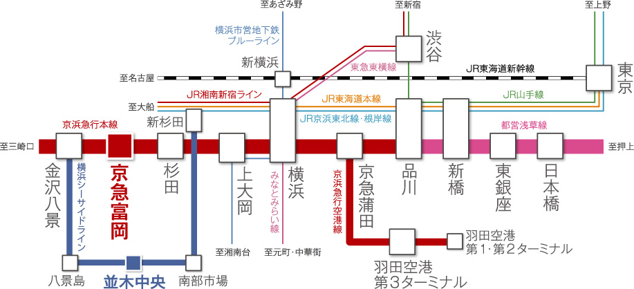 横浜へ18分。品川へ43分。
ONもOFFも快適な都心アクセス。