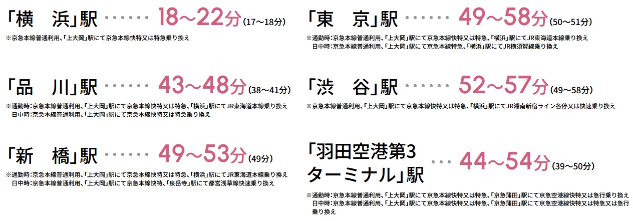 京浜急行本線「京急富岡」駅より