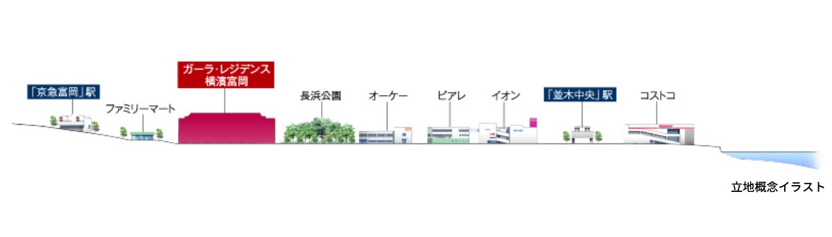 海側にフラットな地形が広がる街。
近隣の移動は自転車で風を切って。