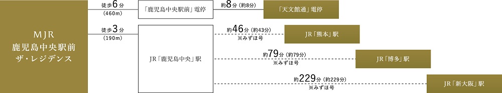 市内主要エリアまでスムーズなアクセスが叶います。