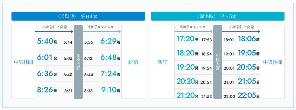 特急ロマンスカーの利用で朝の混雑時にも指定席に座って通勤。