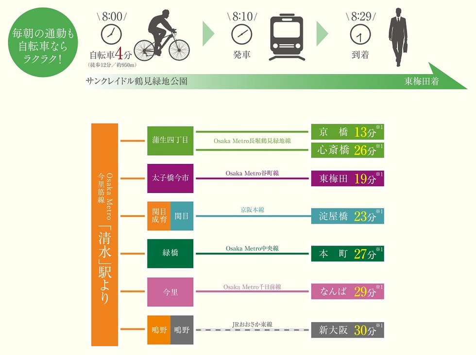地下鉄沿線だから、大阪や京橋へのアクセスも快適。