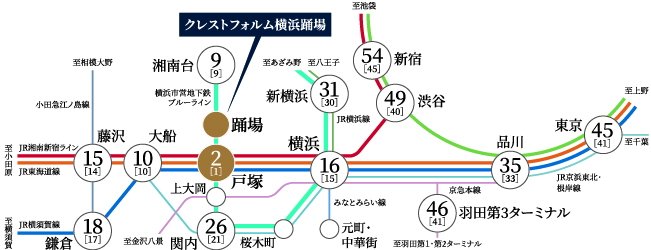 多彩な路線を使い分けるマルチなフットワーク。