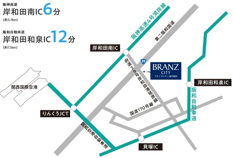 アクセス概念図