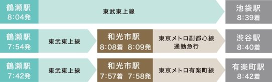 通勤シミュレーション
