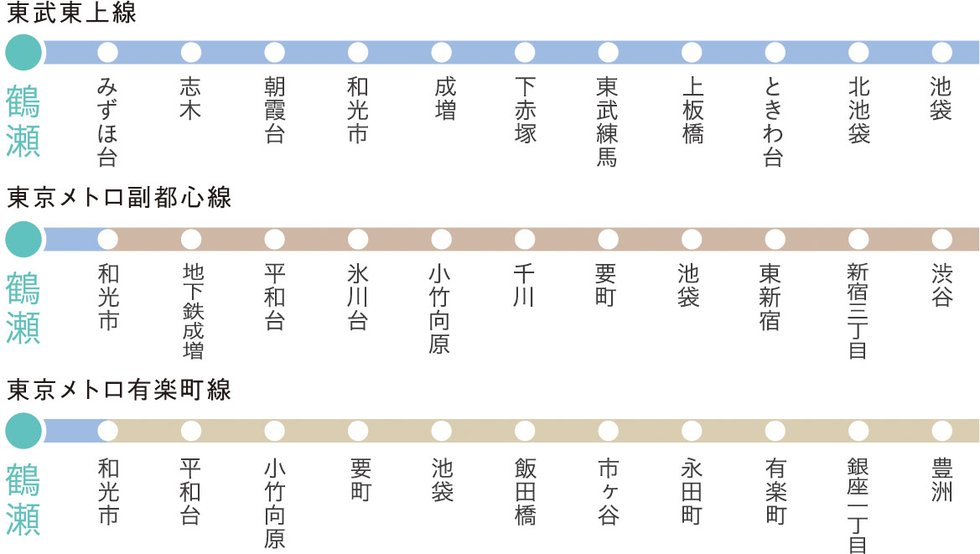 主要都市へのアクセスが魅力の3路線でスムーズに。