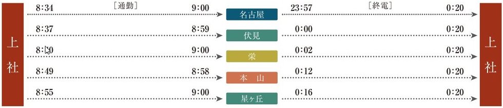 地下鉄東山線「通勤・終電シミュレーション」