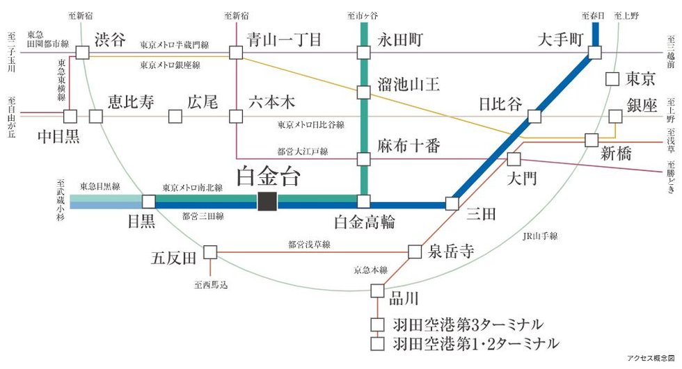 都営三田線・東京メトロ南北線の2路線を使いこなせる立地。