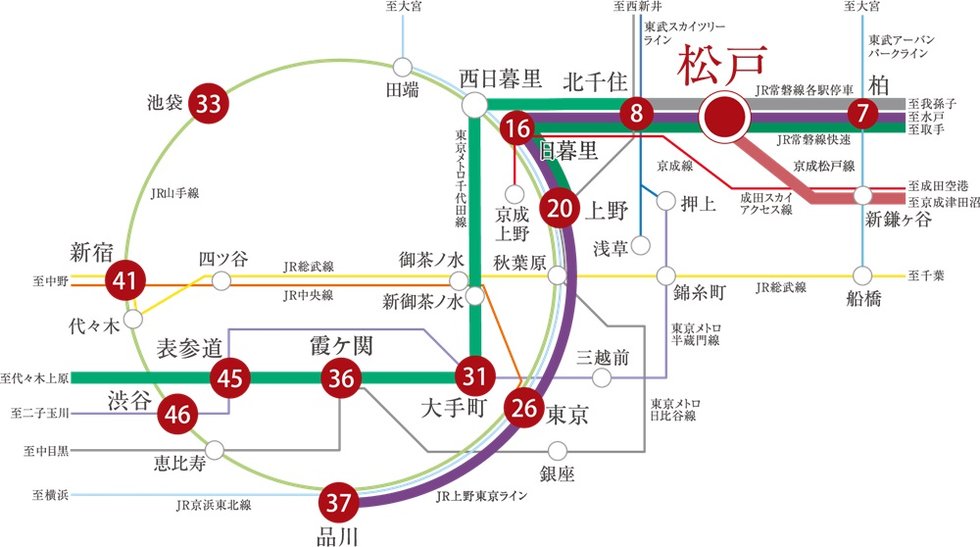 「東京」・「大手町」・「品川」・「表参道」などの都心主要駅へダイレクトアクセス。