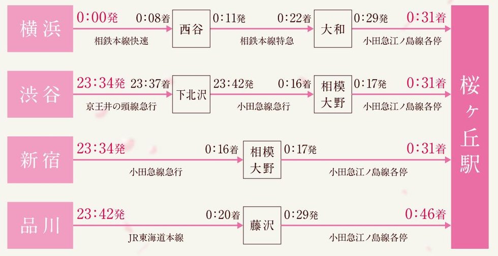 終電シミュレーション