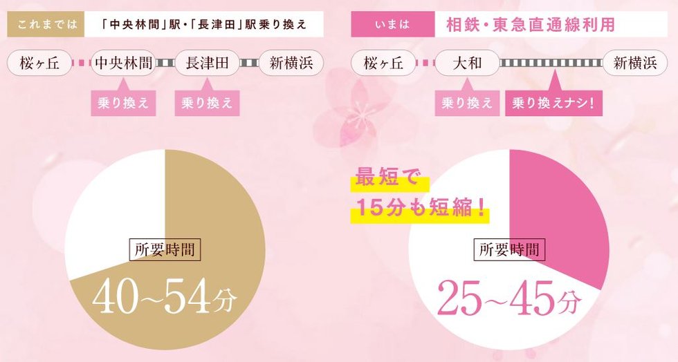 出張もラクラク新幹線へのアクセスがもっと快適に!