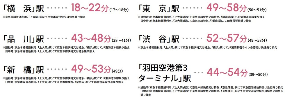 京浜急行本線「京急富岡」駅より