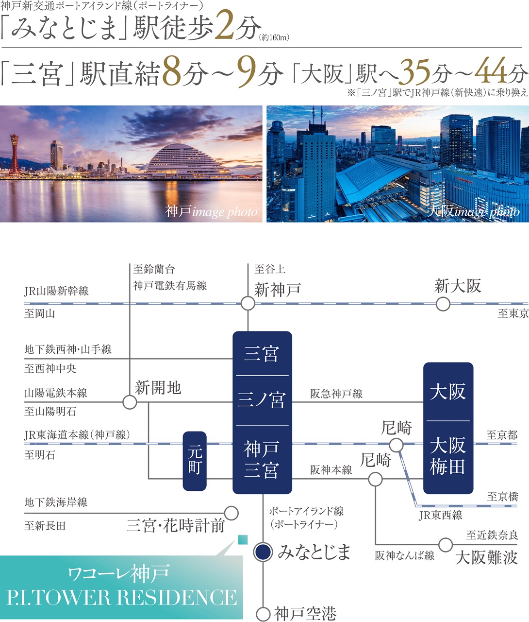 駅徒歩2分（約160m）、三宮駅へ直結8分、快適都心アドレス。