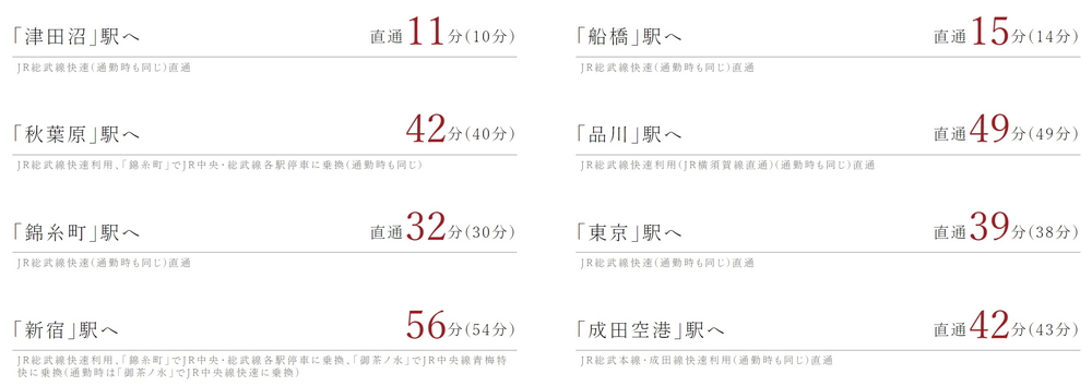 JR総武線快速、総武線、総武本線、成田線、内房線、外房線「千葉」駅より