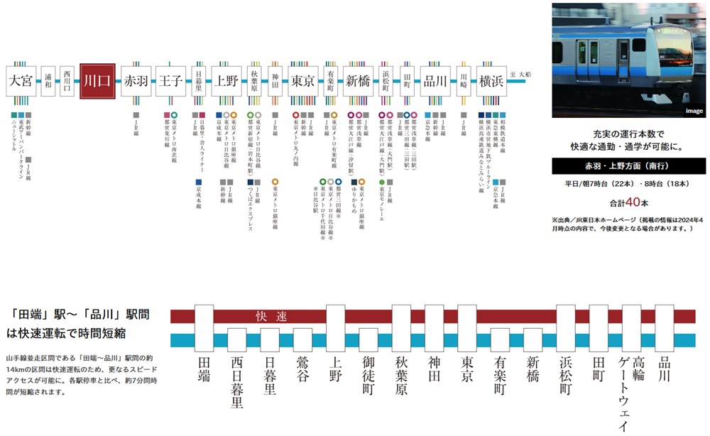 JR KEIHIN TOHOKU LINE
