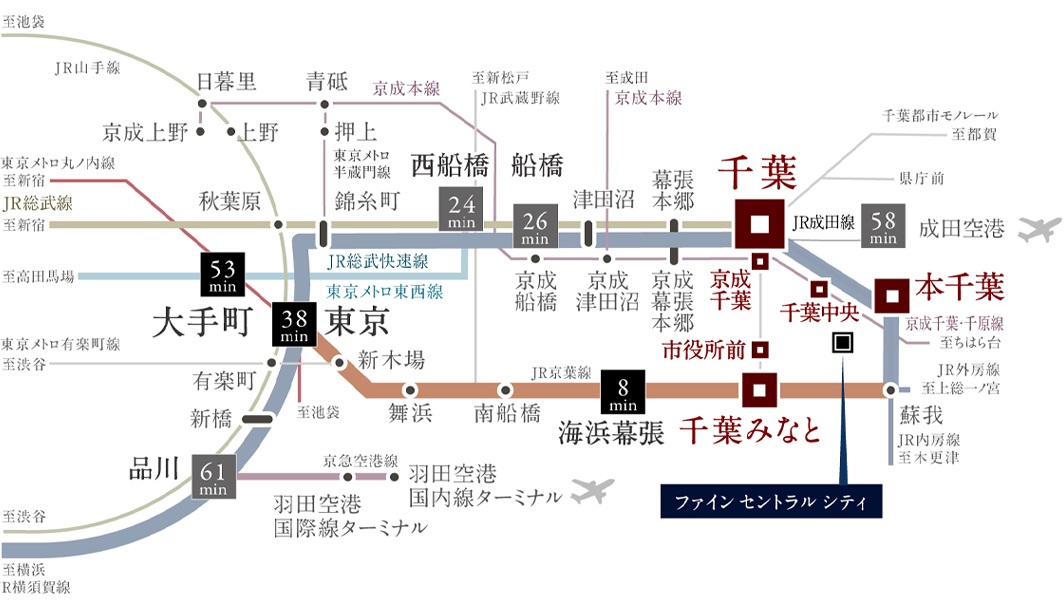 「千葉みなと」駅を拠点に、京葉線と千葉都市モノレールのダブルアクセス。
