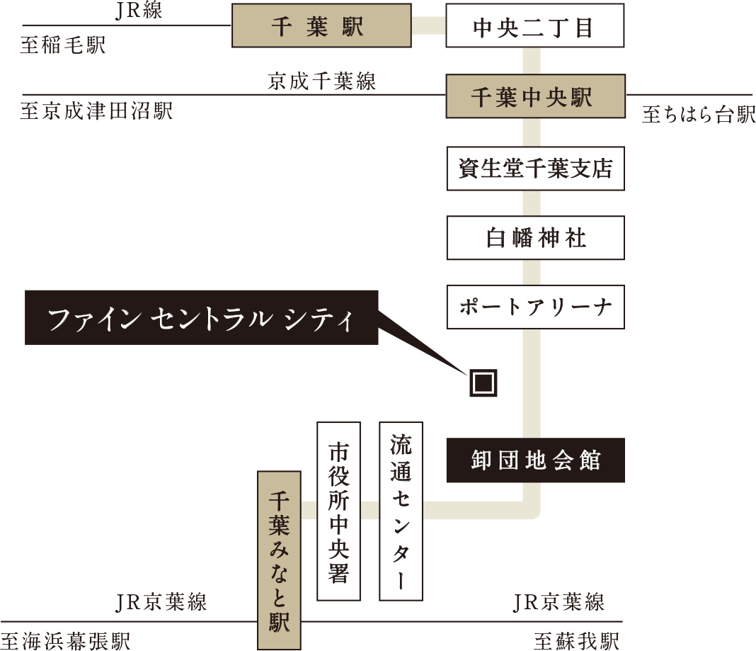 千葉海浜交通・小湊鉄道バス・「美浜線」路線図