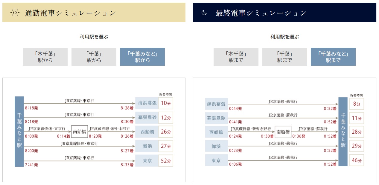 「千葉みなと」駅から／「千葉みなと」駅まで