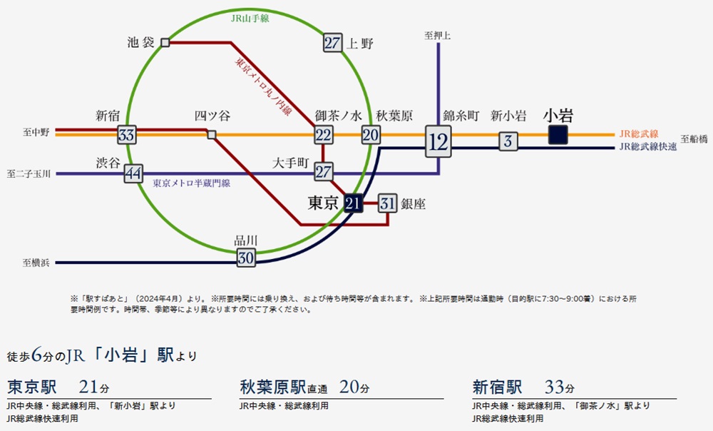 ACCESS
「東京」21分・「新宿」33分の機動力。