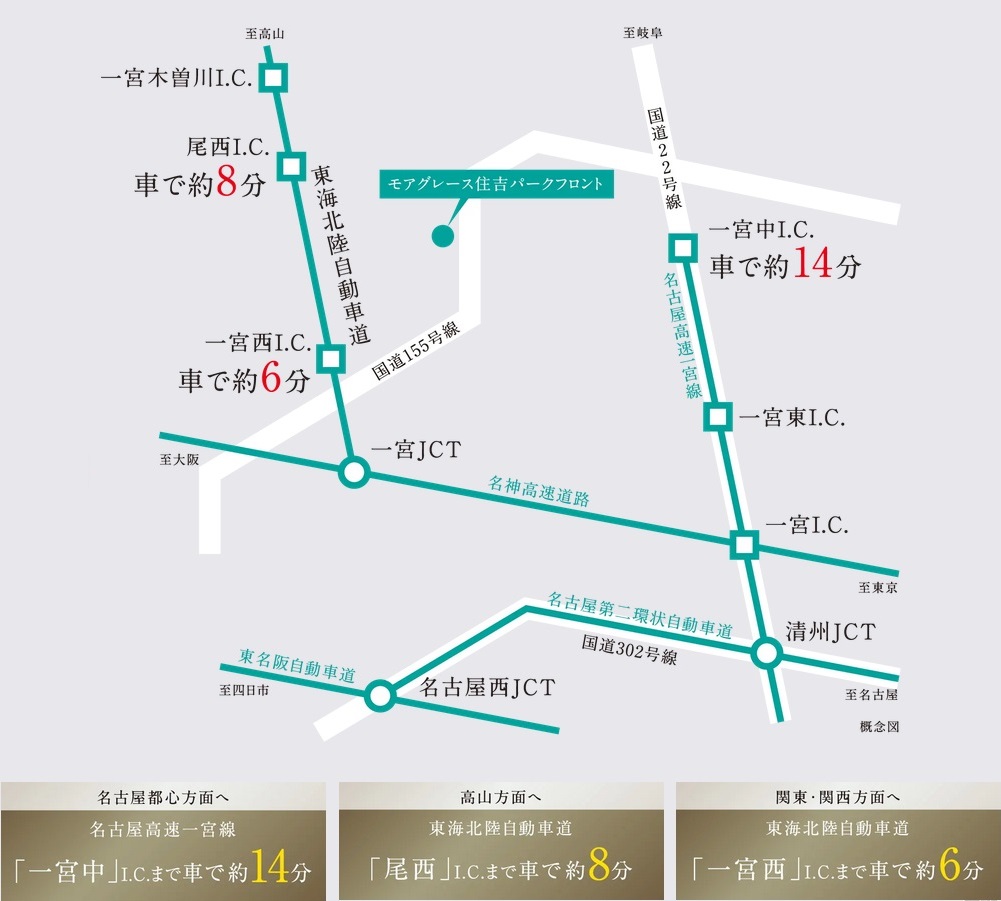 Car Access