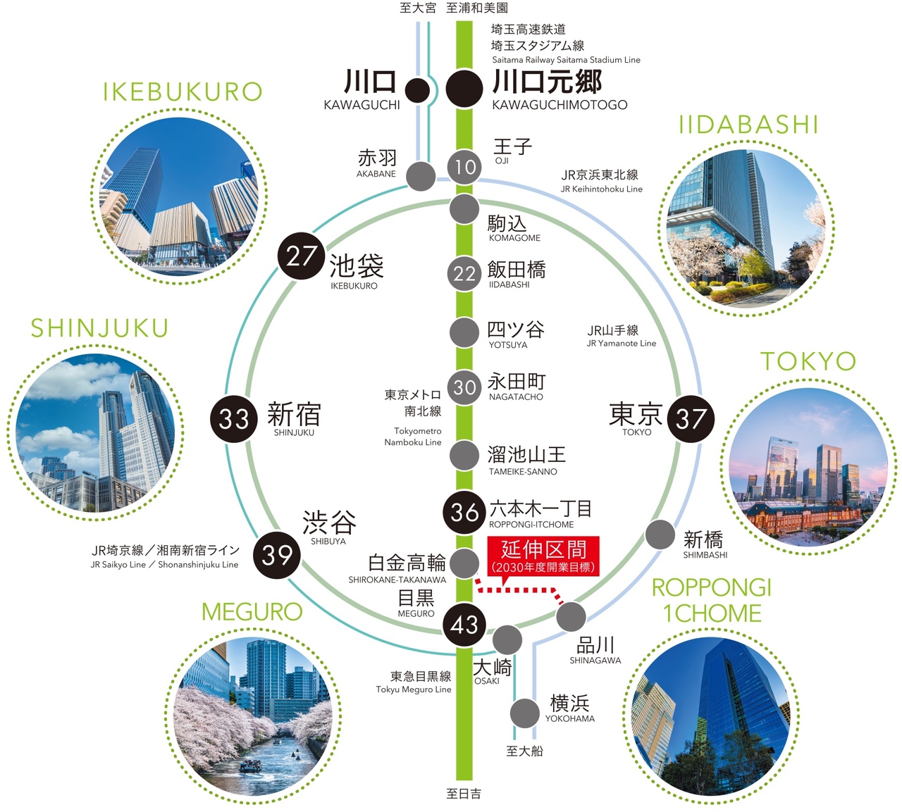 東京メトロ南北線が乗り入れる、都心直結の駅徒歩1分。
