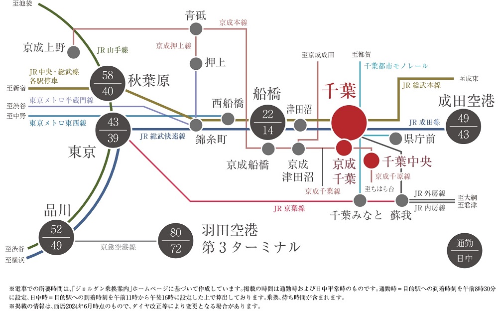 Train Access