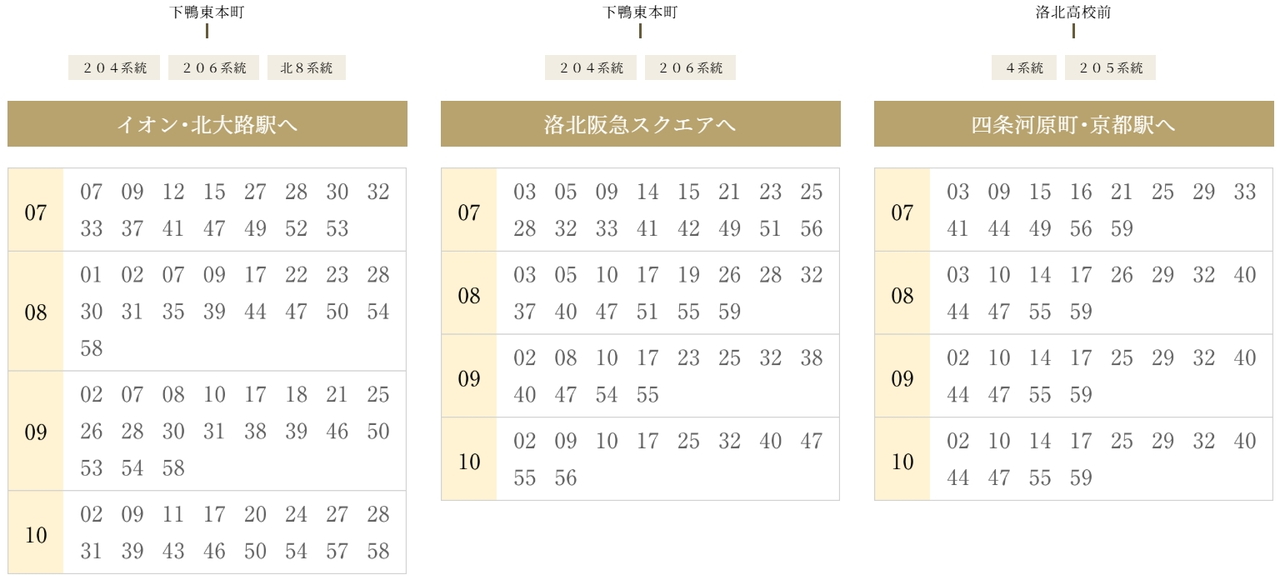 「下鴨東本町」バス停 2分（約100m）