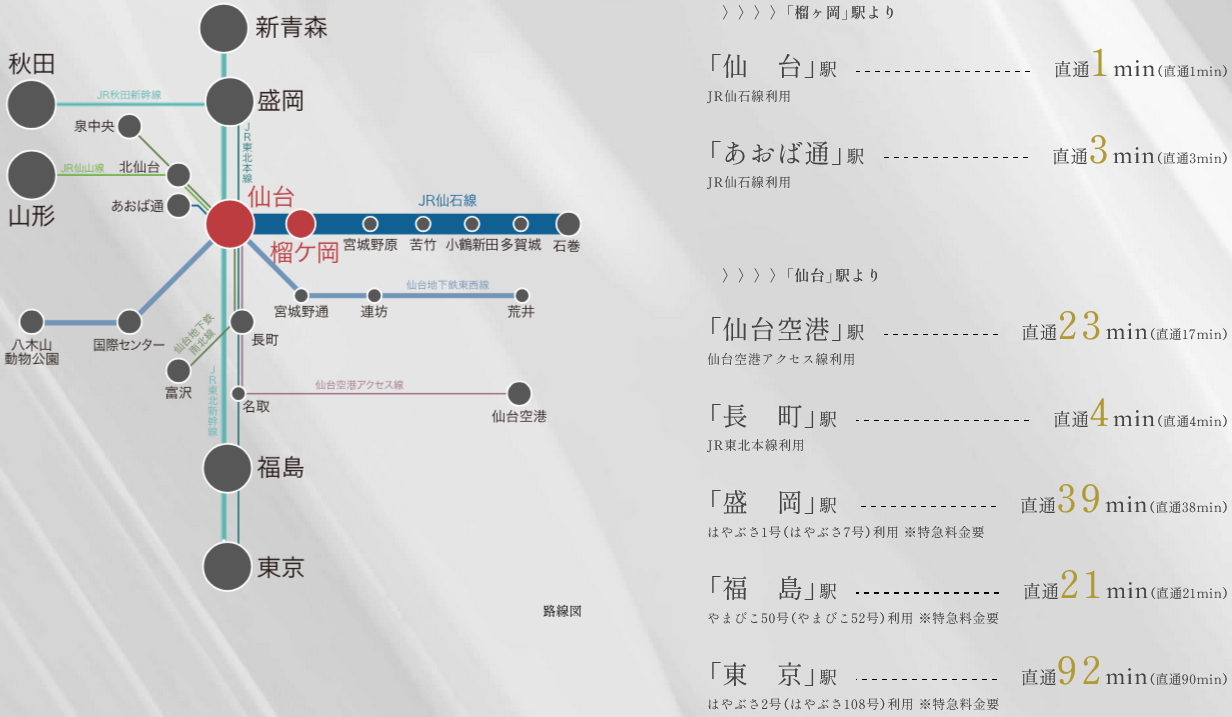 JR「仙台」駅から新幹線利用で、各地へダイナミックに。
