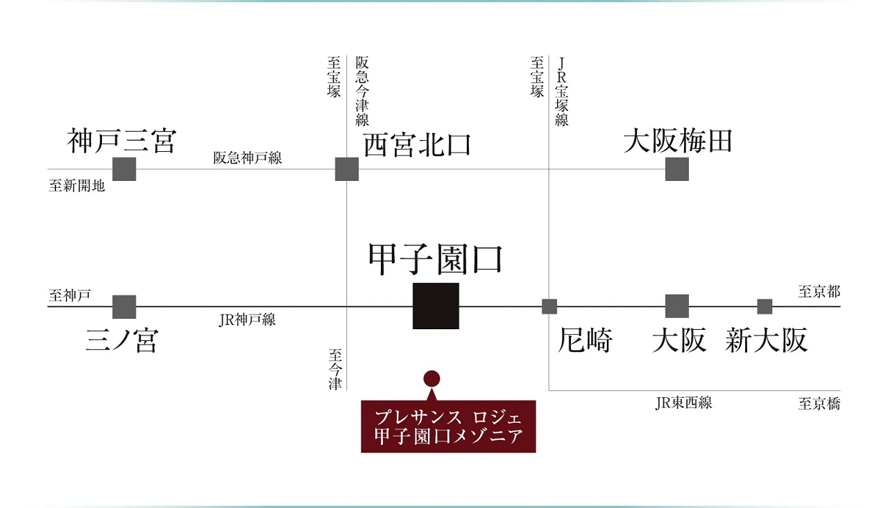 大阪へも、三宮へもダイレクトな
軽快アクセス。