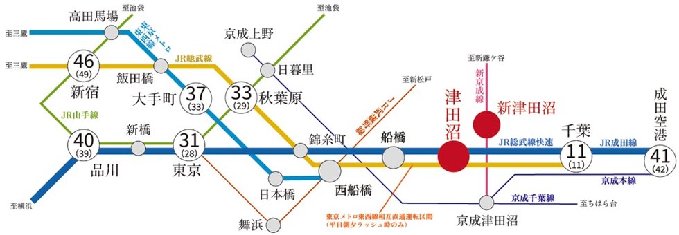 総武線始発駅の「津田沼」駅が最寄り。
都心直通の軽快アクセスで、暮らしはもっとアクティブに。