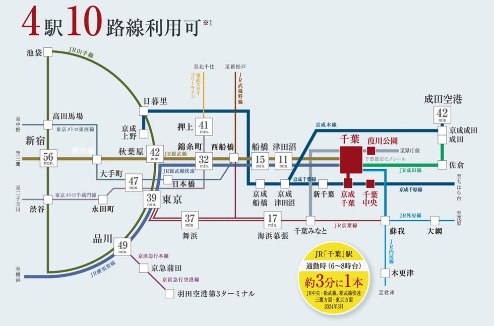 JR総武線(始発駅)「千葉」駅は東京都心を捉えたアクセスを実現。