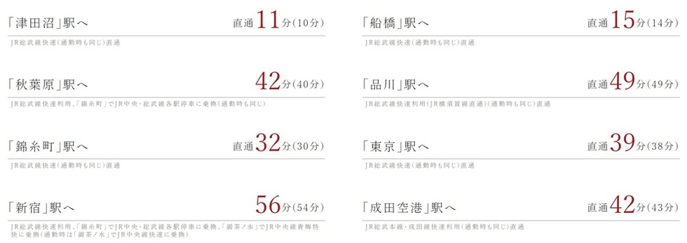 JR総武線快速、総武線、総武本線、成田線、内房線、外房線「千葉」駅より