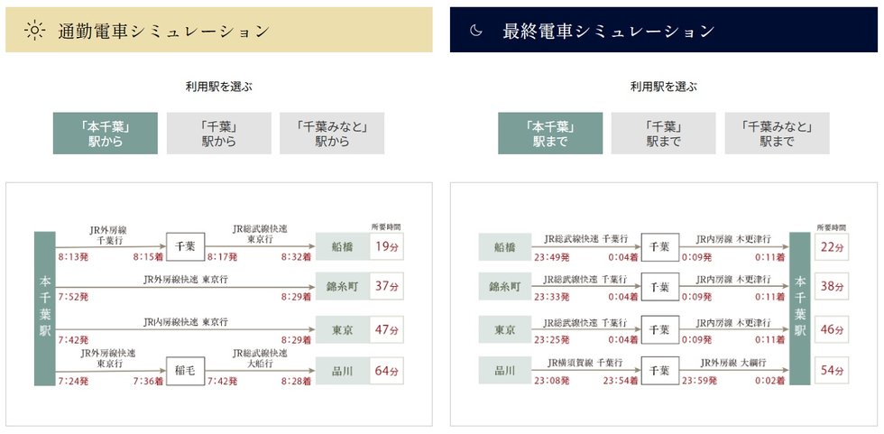 通勤電車シミュレーション／最終電車シミュレーション