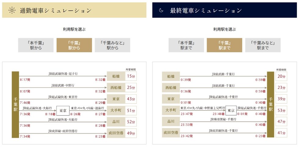 「千葉」駅から／「千葉」駅まで