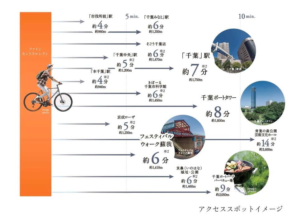 シェアサイクルの軽快なフットワークで、街を楽しむ。